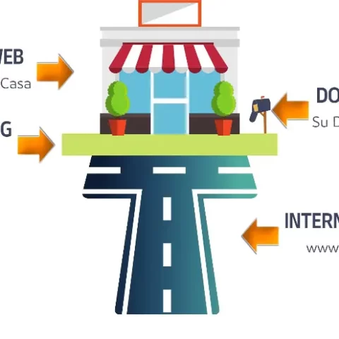 Analogías para Sitio Web Hosting y Dominio