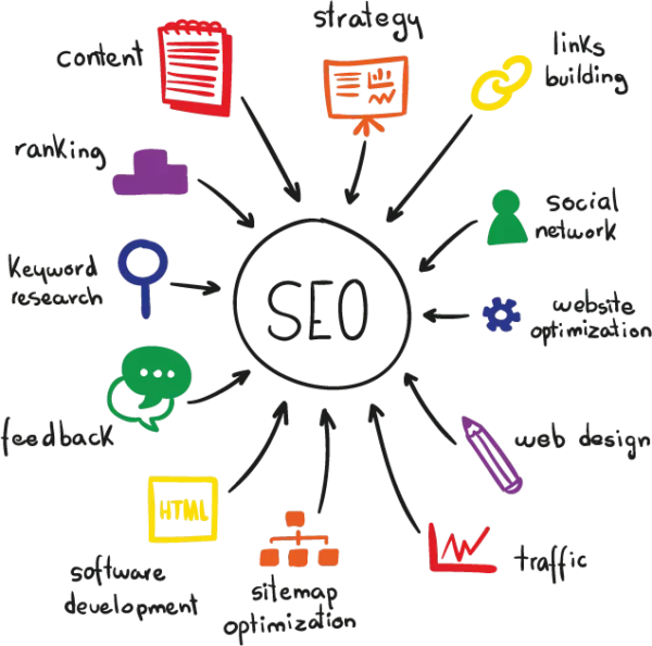 Posicionamiento SEO